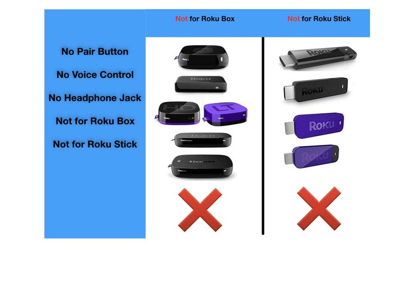 Elekpia Universal Remote Compatible with All Sharp Roku TV LC-32LB481U LC-43LB481U LC-50LB481U LC-55LB481U - Image 2